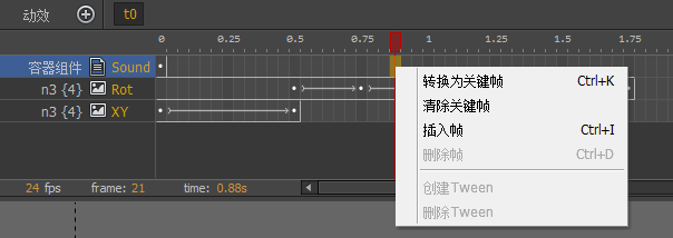 Timeline figure 54