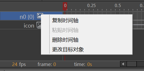 Timeline figure 55