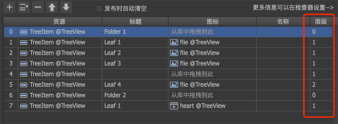 Tree properties figure 4