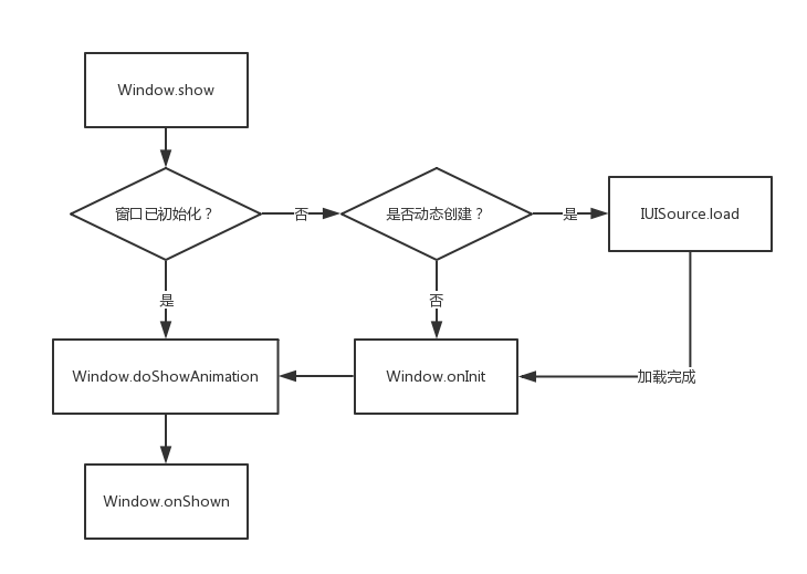 Use window figure 2