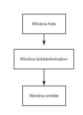Use window figure 3